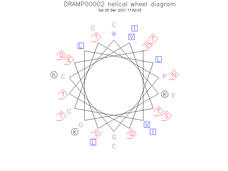 DRAMP00002 helical wheel diagram
