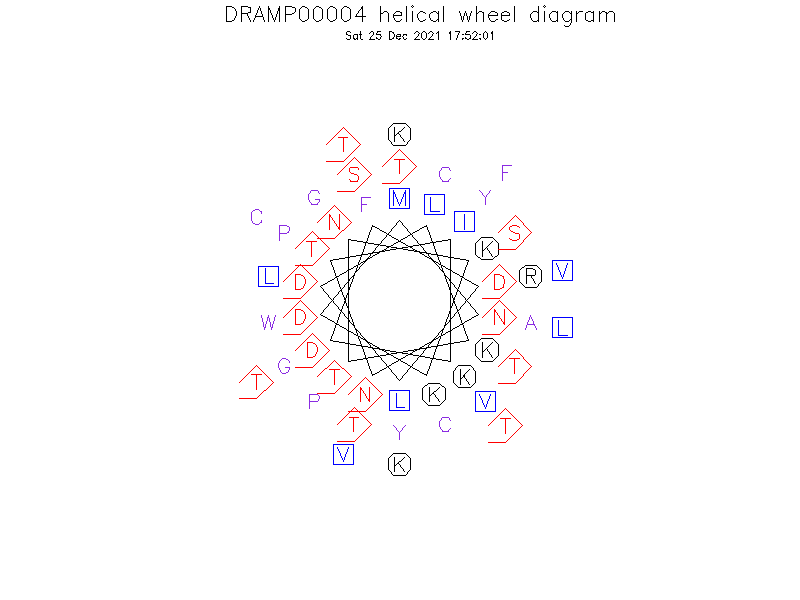 DRAMP00004 helical wheel diagram