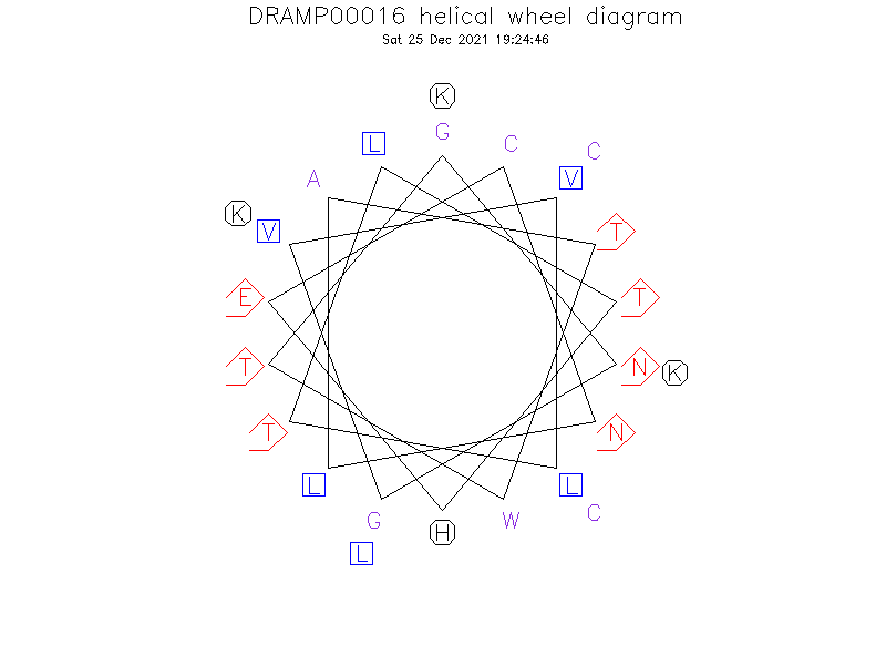 DRAMP00016 helical wheel diagram