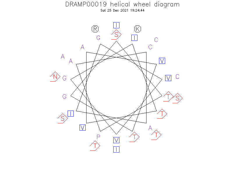 DRAMP00019 helical wheel diagram