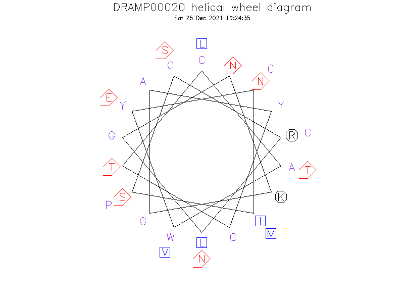 DRAMP00020 helical wheel diagram