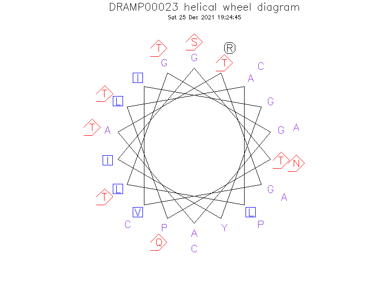 DRAMP00023 helical wheel diagram