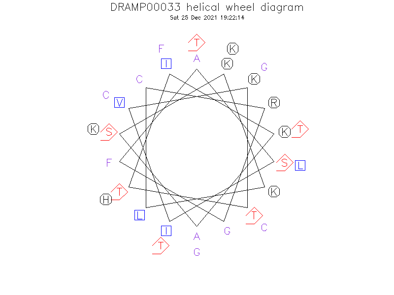 DRAMP00033 helical wheel diagram