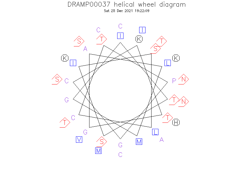 DRAMP00037 helical wheel diagram