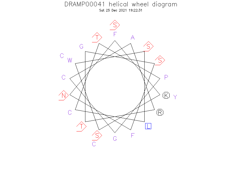 DRAMP00041 helical wheel diagram