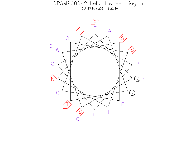 DRAMP00042 helical wheel diagram
