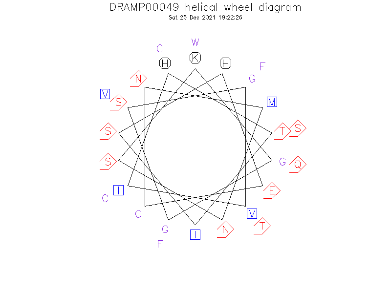 DRAMP00049 helical wheel diagram