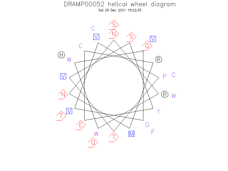 DRAMP00052 helical wheel diagram