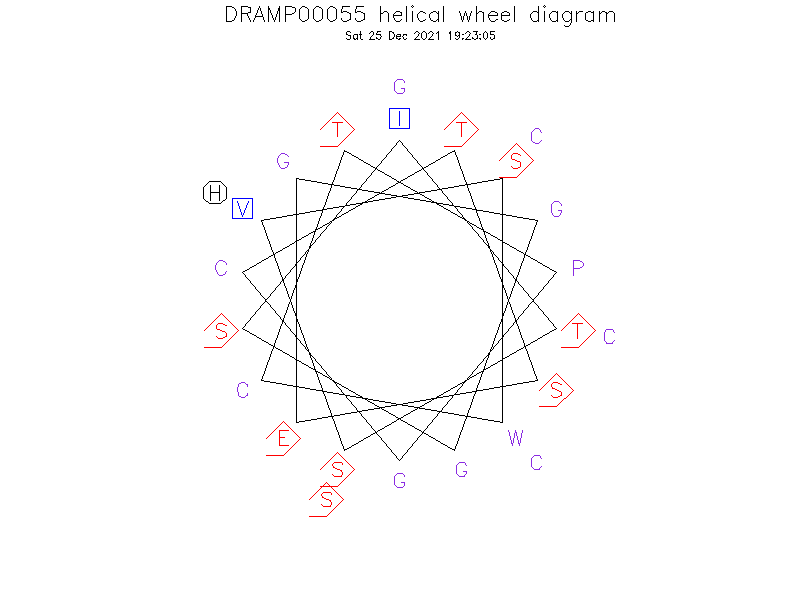 DRAMP00055 helical wheel diagram