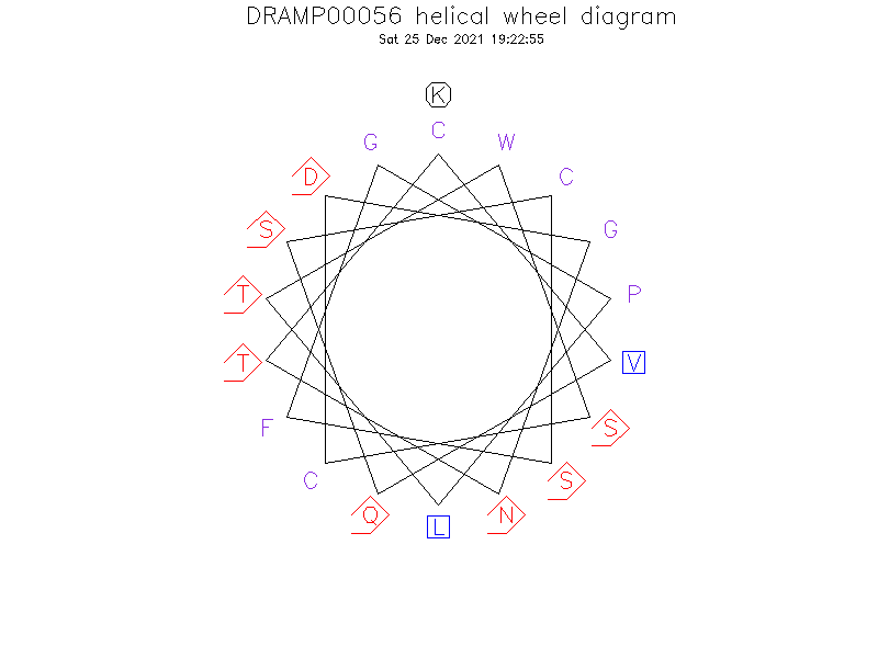 DRAMP00056 helical wheel diagram