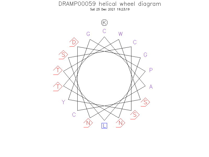 DRAMP00059 helical wheel diagram