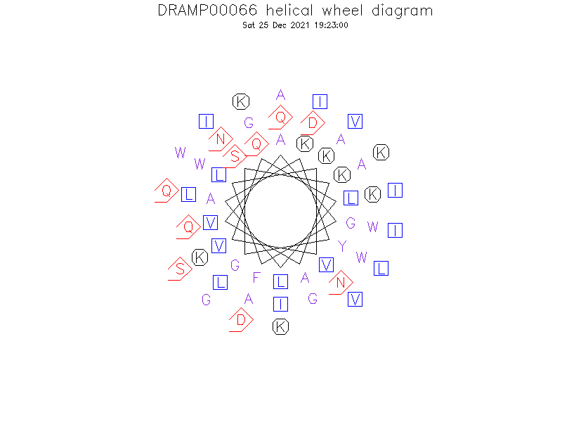 DRAMP00066 helical wheel diagram