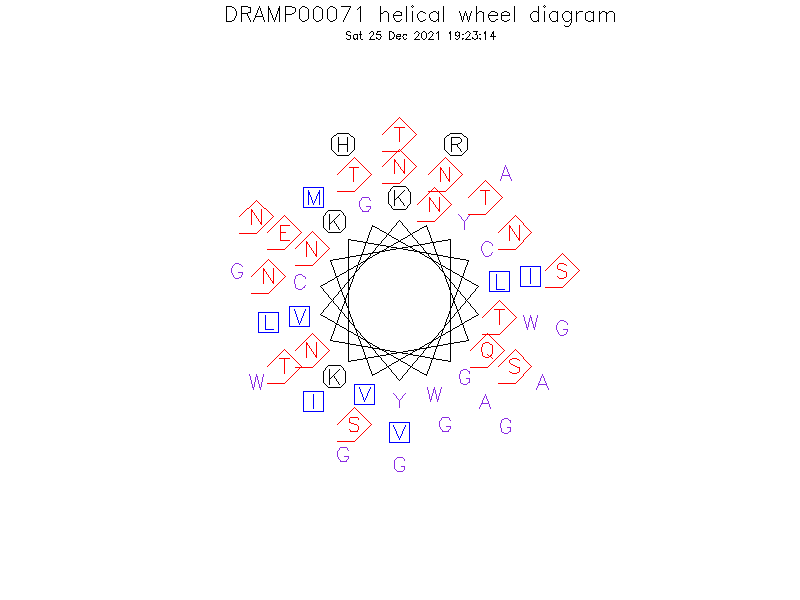 DRAMP00071 helical wheel diagram