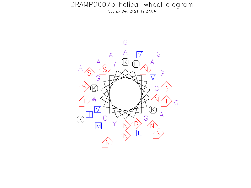 DRAMP00073 helical wheel diagram