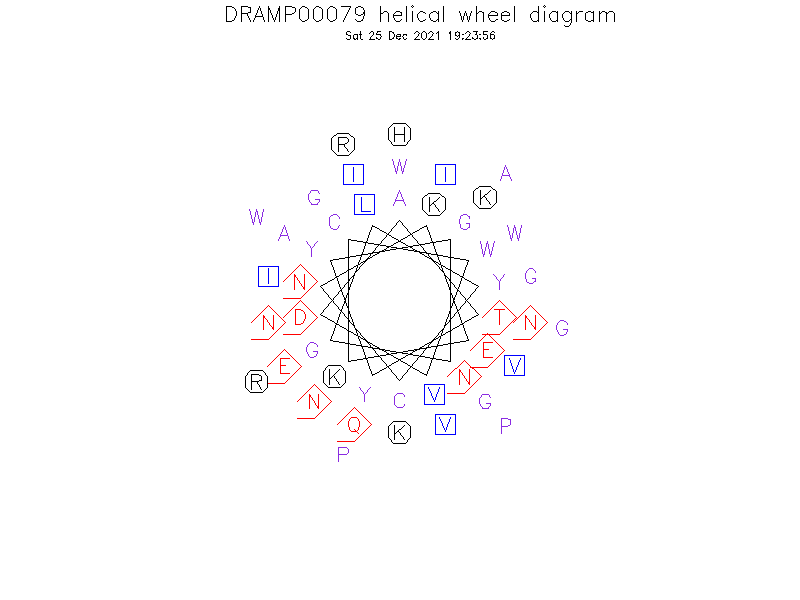 DRAMP00079 helical wheel diagram