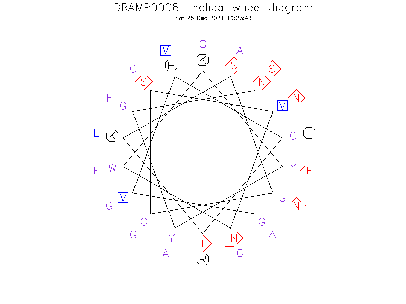 DRAMP00081 helical wheel diagram