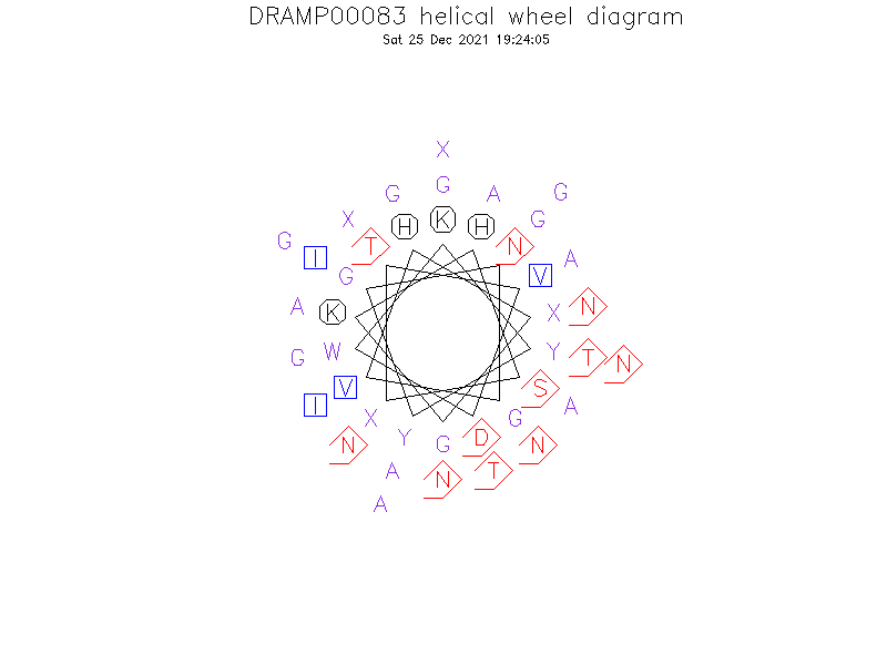DRAMP00083 helical wheel diagram