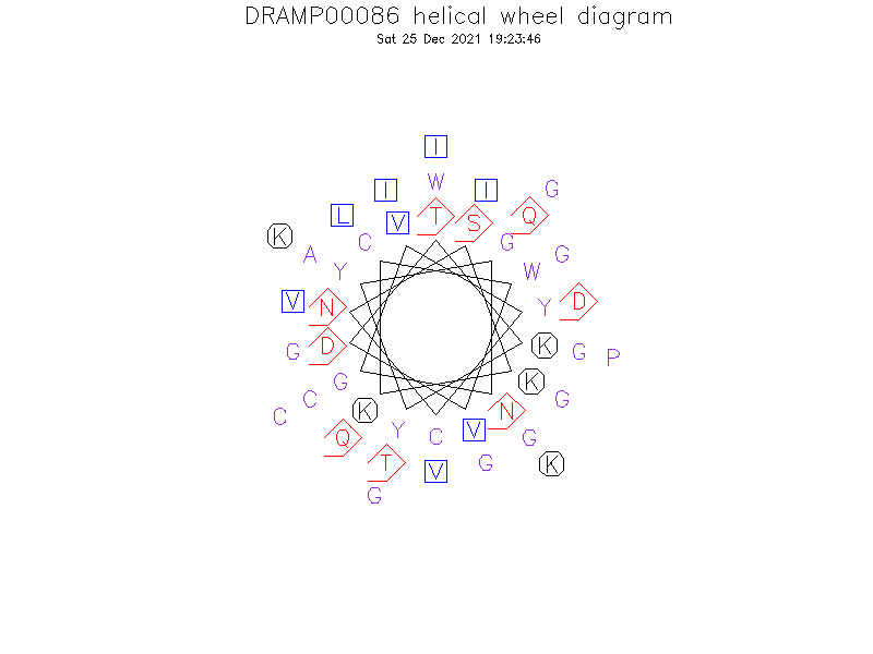 DRAMP00086 helical wheel diagram