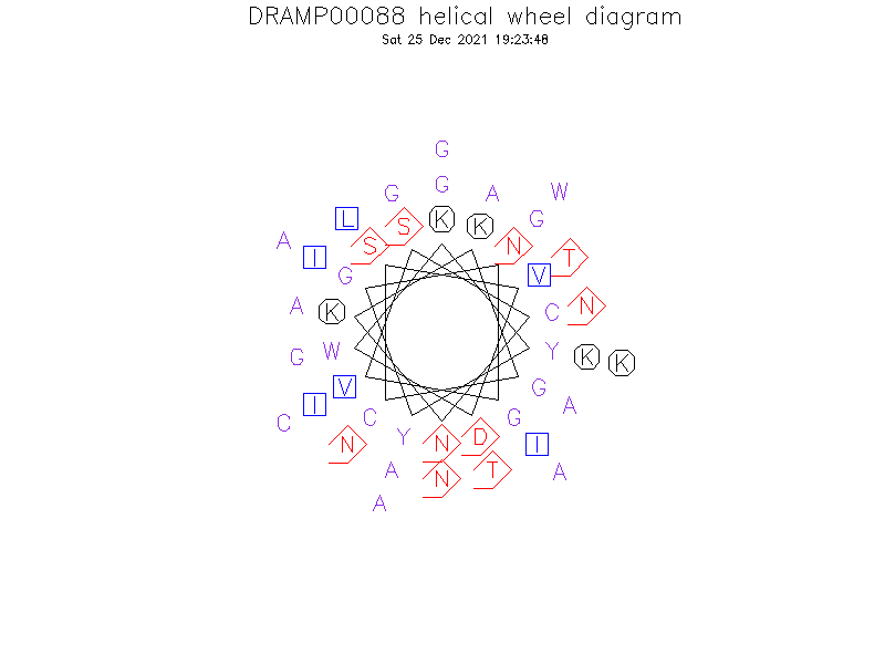 DRAMP00088 helical wheel diagram