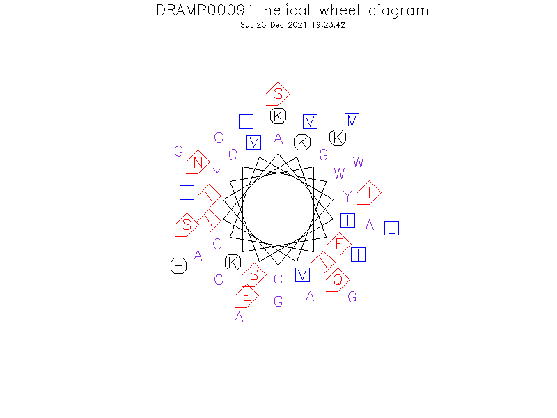 DRAMP00091 helical wheel diagram
