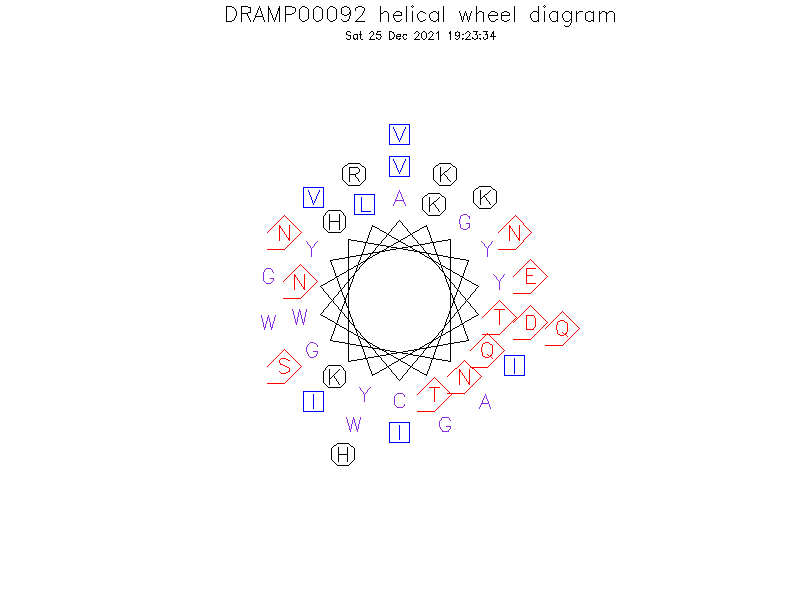 DRAMP00092 helical wheel diagram