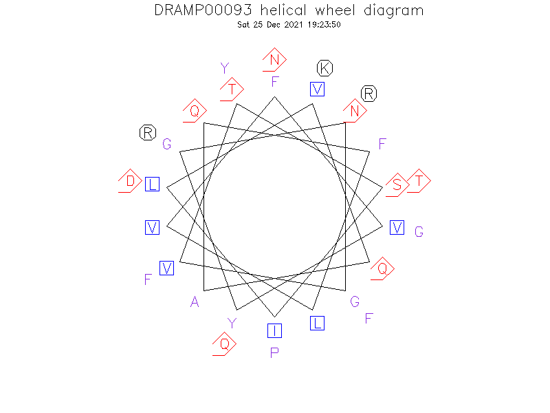 DRAMP00093 helical wheel diagram