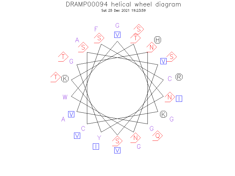 DRAMP00094 helical wheel diagram