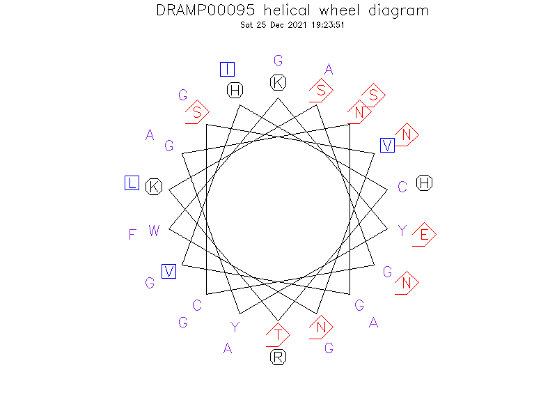 DRAMP00095 helical wheel diagram