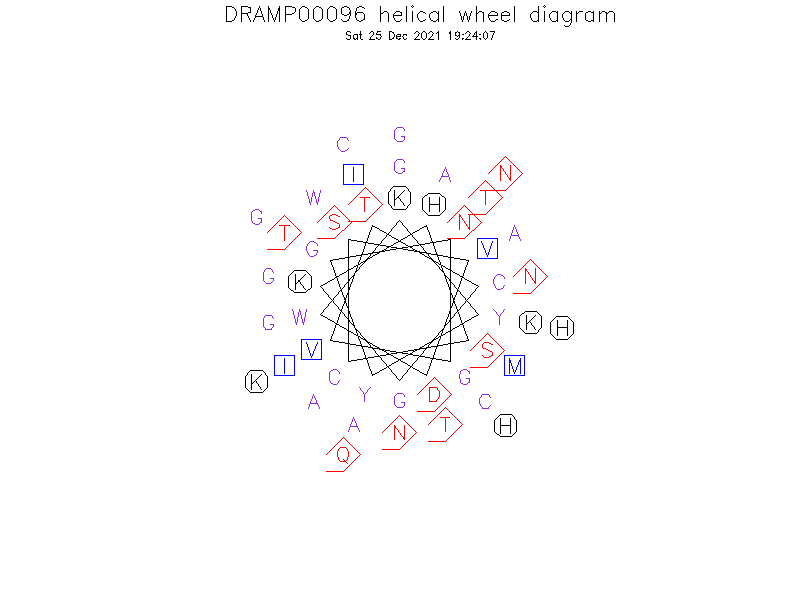 DRAMP00096 helical wheel diagram