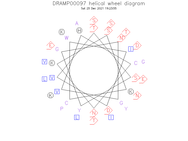 DRAMP00097 helical wheel diagram
