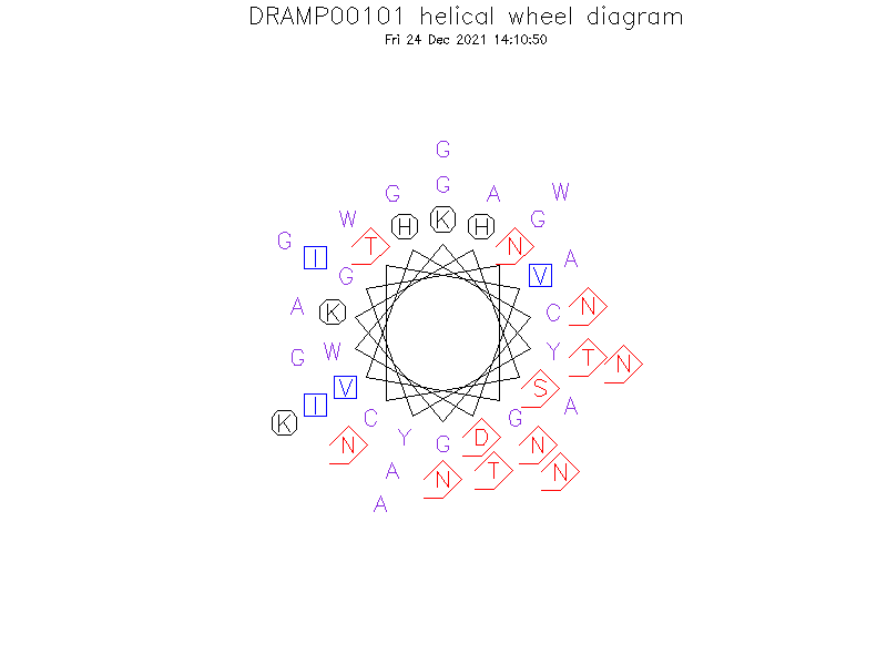 DRAMP00101 helical wheel diagram