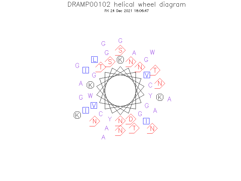 DRAMP00102 helical wheel diagram