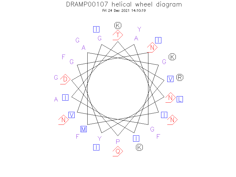 DRAMP00107 helical wheel diagram