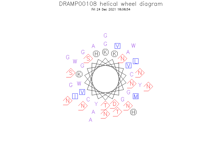 DRAMP00108 helical wheel diagram