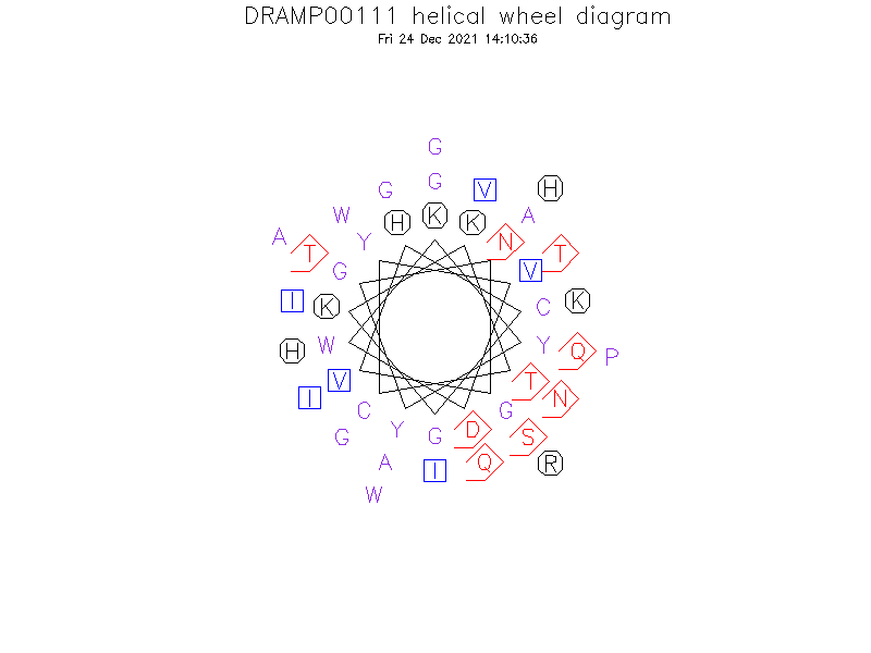 DRAMP00111 helical wheel diagram