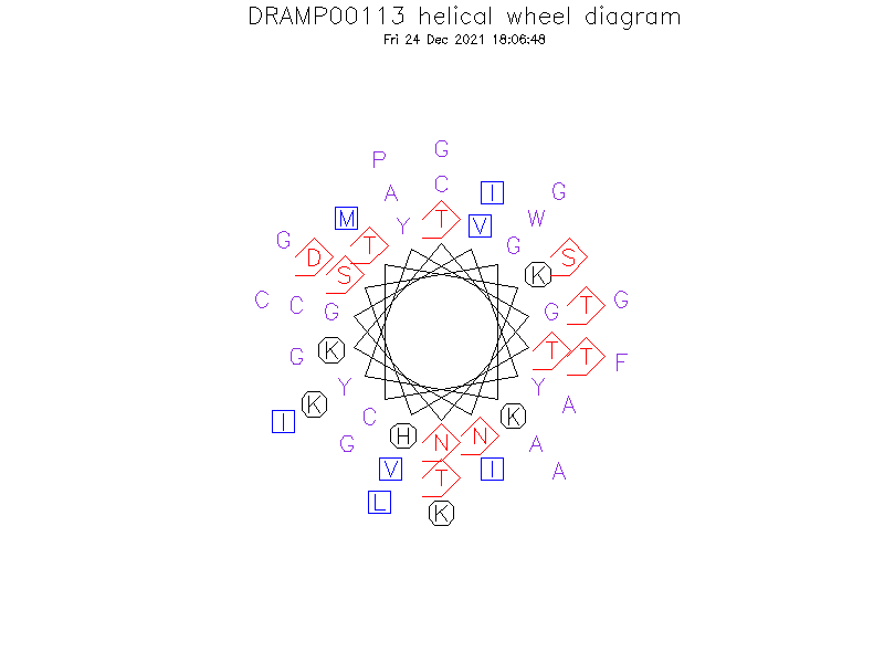 DRAMP00113 helical wheel diagram