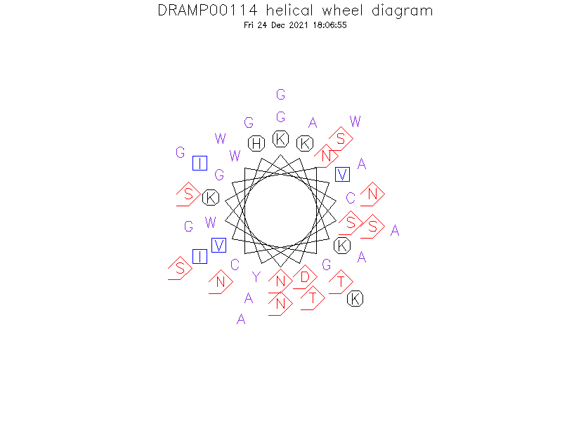 DRAMP00114 helical wheel diagram