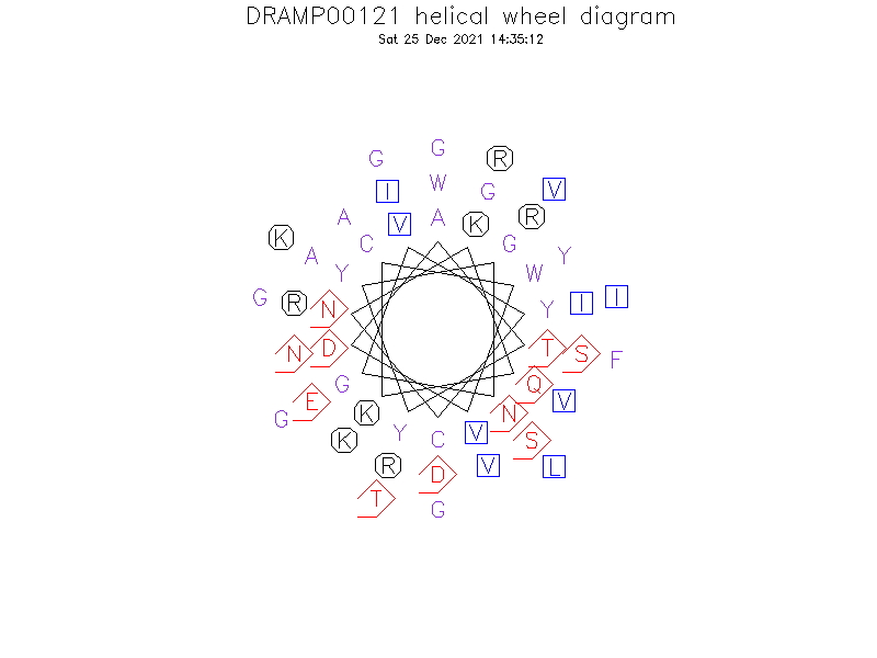 DRAMP00121 helical wheel diagram