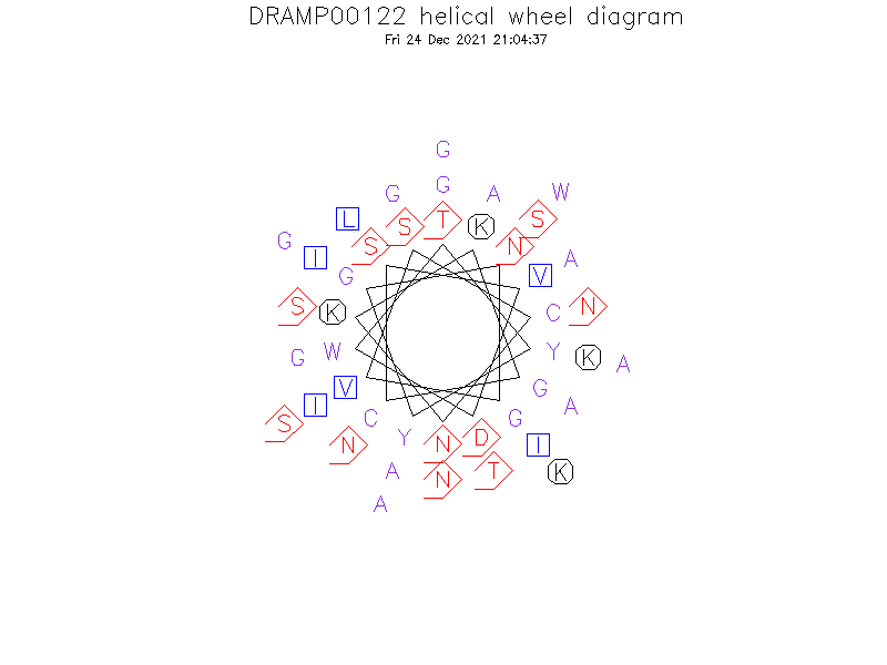 DRAMP00122 helical wheel diagram
