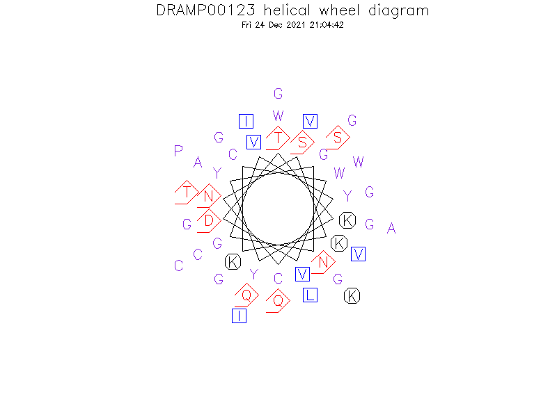 DRAMP00123 helical wheel diagram