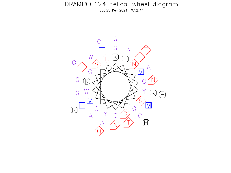 DRAMP00124 helical wheel diagram