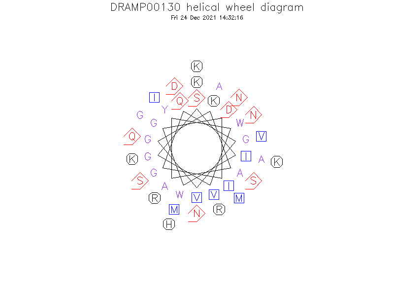 DRAMP00130 helical wheel diagram