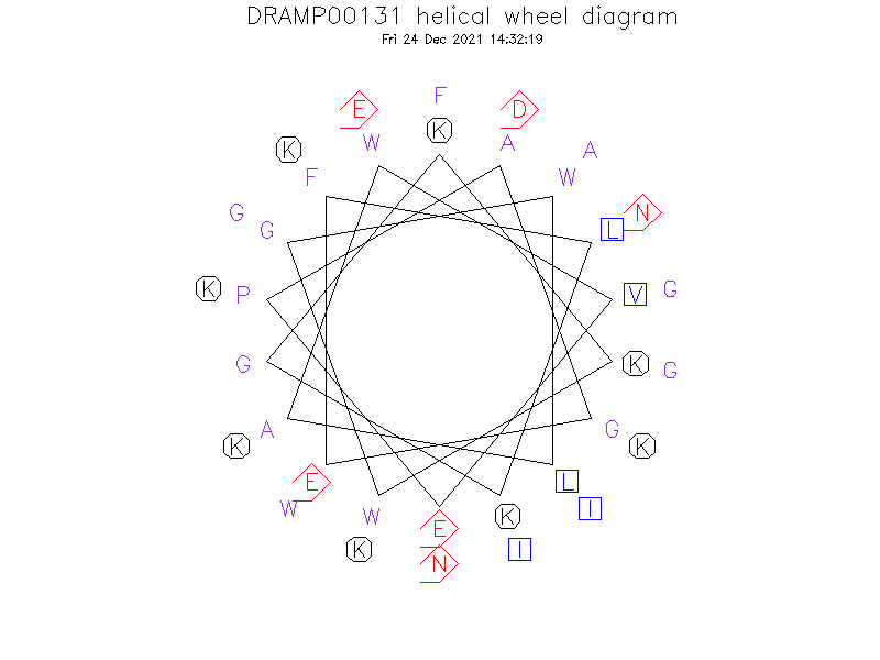 DRAMP00131 helical wheel diagram