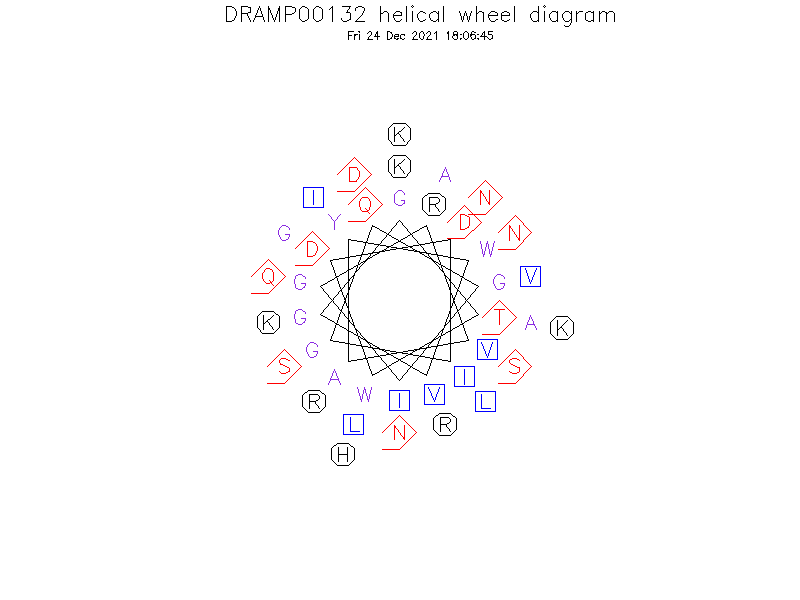 DRAMP00132 helical wheel diagram