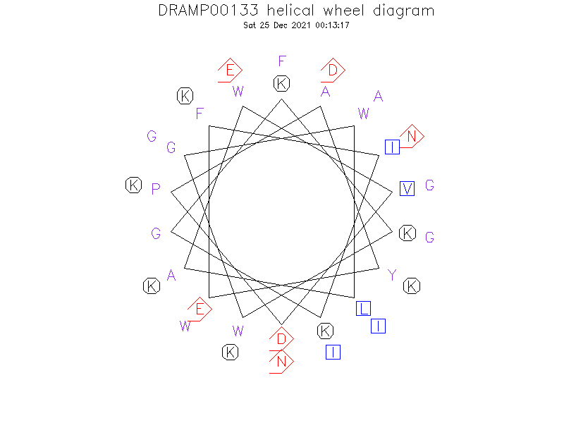 DRAMP00133 helical wheel diagram