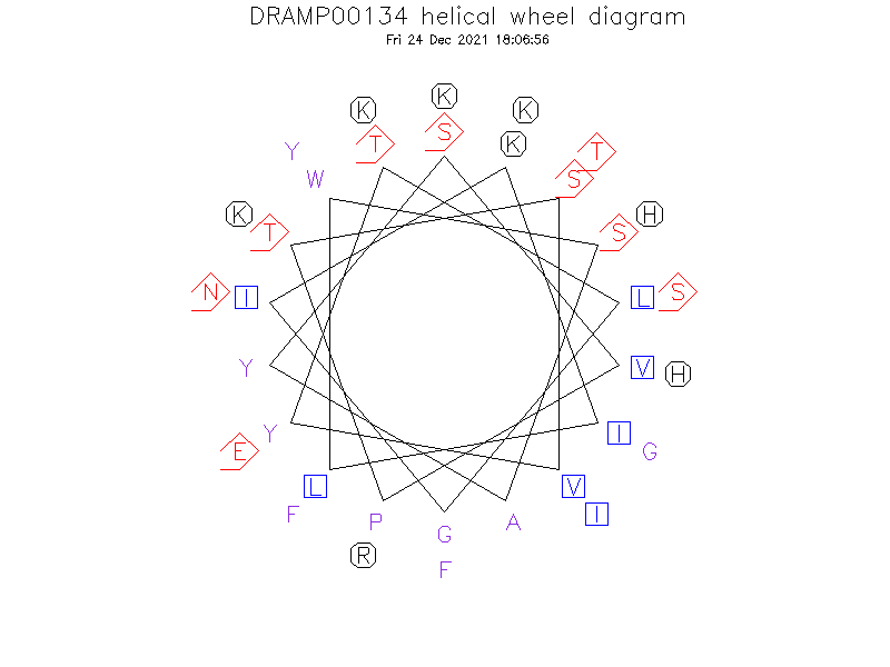 DRAMP00134 helical wheel diagram