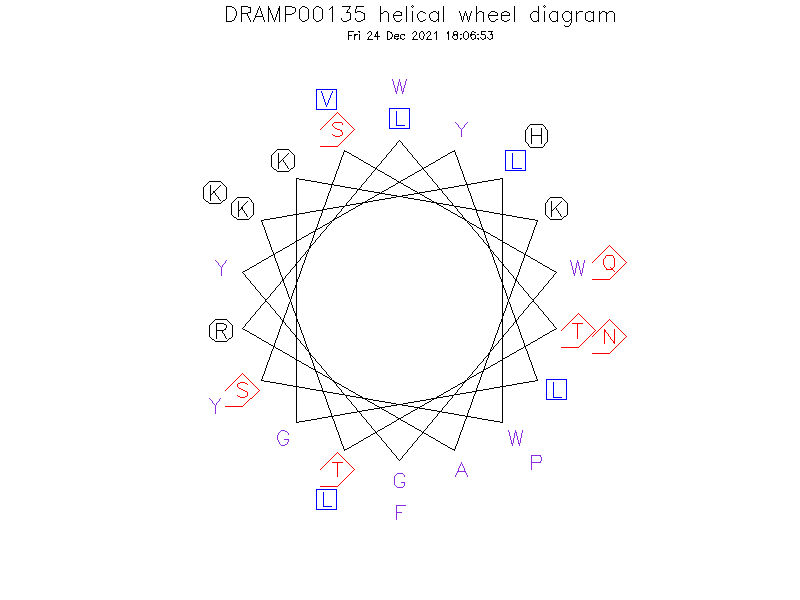 DRAMP00135 helical wheel diagram