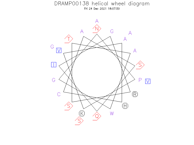 DRAMP00138 helical wheel diagram