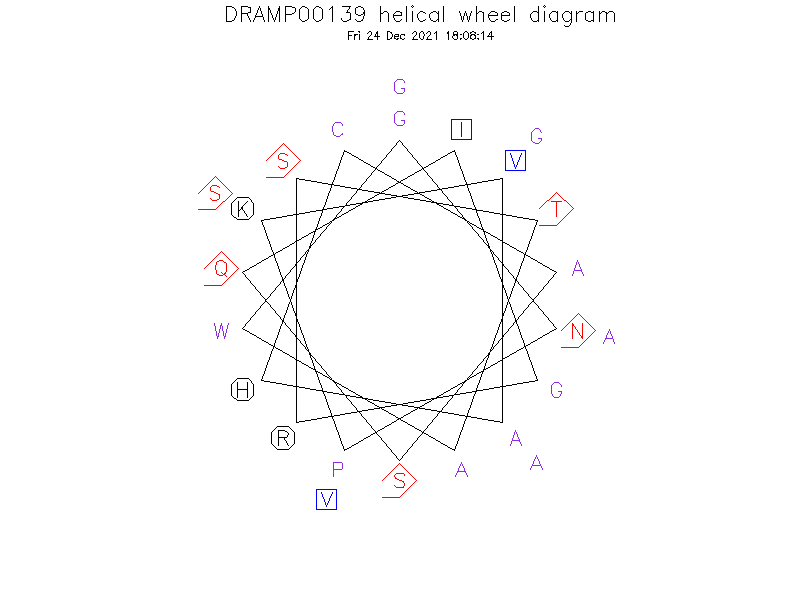 DRAMP00139 helical wheel diagram