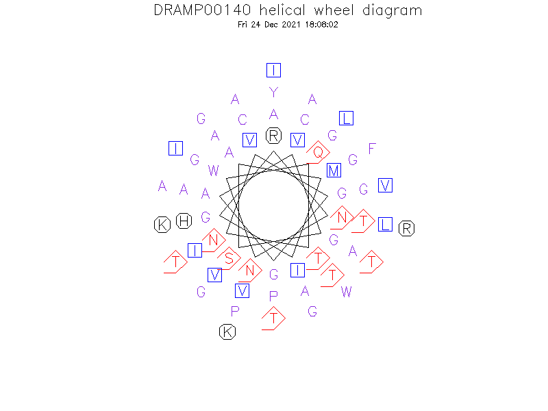 DRAMP00140 helical wheel diagram